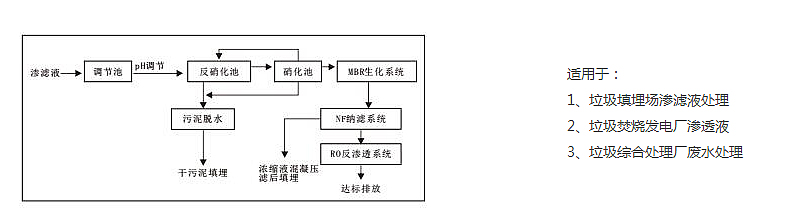 移动式渗滤液处理设备