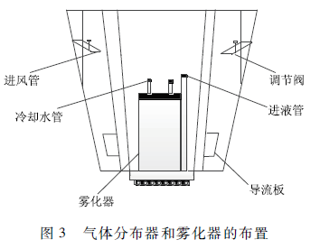 脱硫废水处理技术