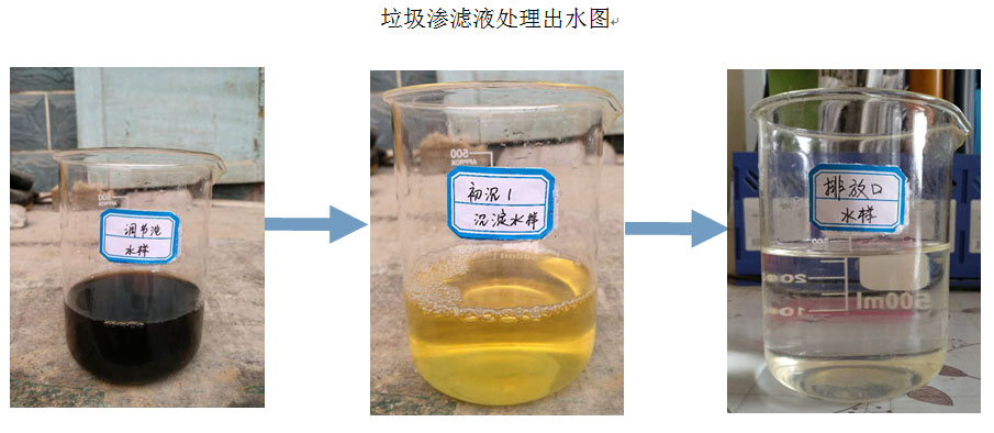 垃圾渗滤液