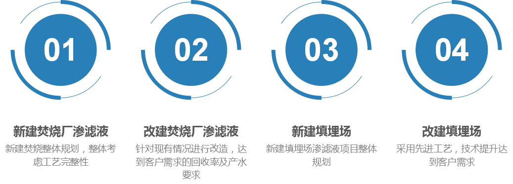 垃圾渗滤液